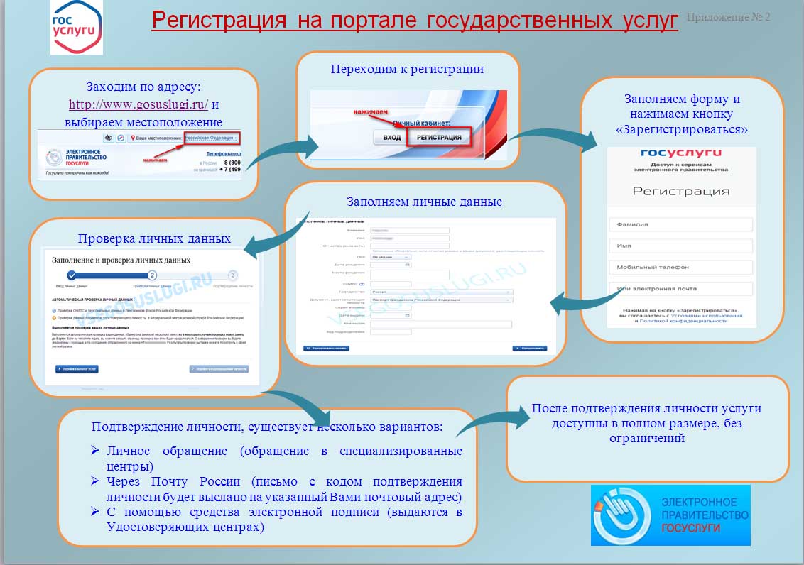 МАОШ-53 НГО - Многофункциональные центры Госуслуг